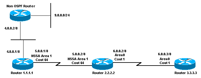 ospfdb8a.gif