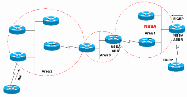 Netwerkdiagram