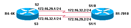 Wrong Address Assignment in Dural Serial Link