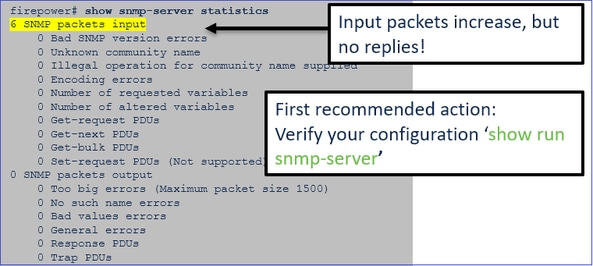 FTD SNMP - FTD 資料介面封包追蹤 – 輸入封包增加，但沒有回覆