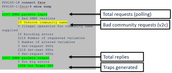 FTD SNMP - Controleer de FXOS SNMP-tellers