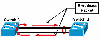 Paquet de diffusion