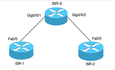 BVI Connection for 2 PCs to Routers