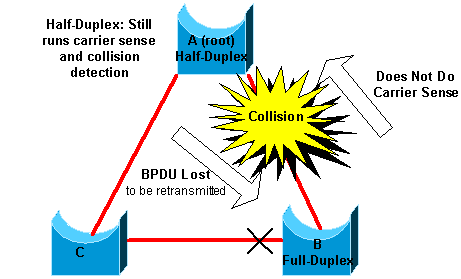 Duplexkonflikt