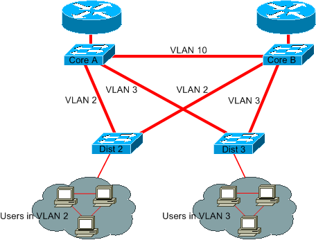 Layer-3-Switching