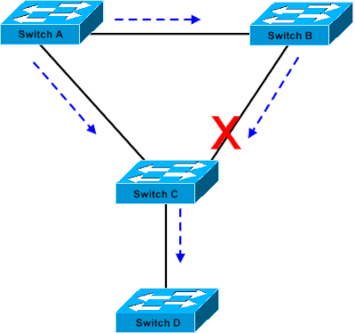 Brugverbinding