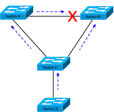 在PC上啟動基於Linux的橋接應用程式