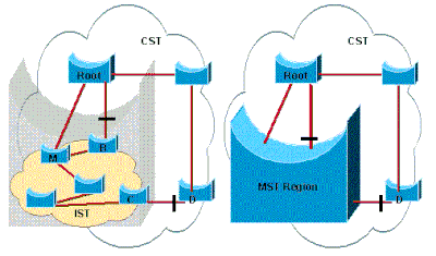 Virtual Bridge on the C to D Segment