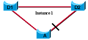 Problema típico de configuração incorreta