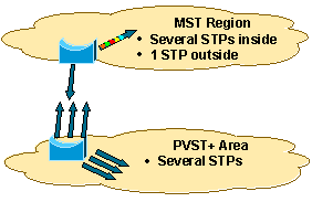 El puente MST espera recibir uno o enviar uno