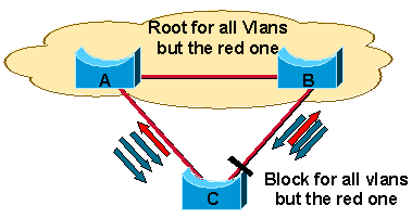 Eine fehlgeschlagene Simulation versetzt den Boundary-Port in den Root-Inkonsistenzmodus