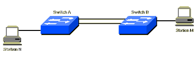 冗長リンク