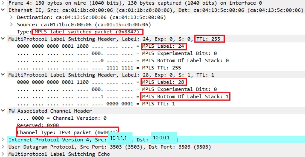 Layer 2/Labels