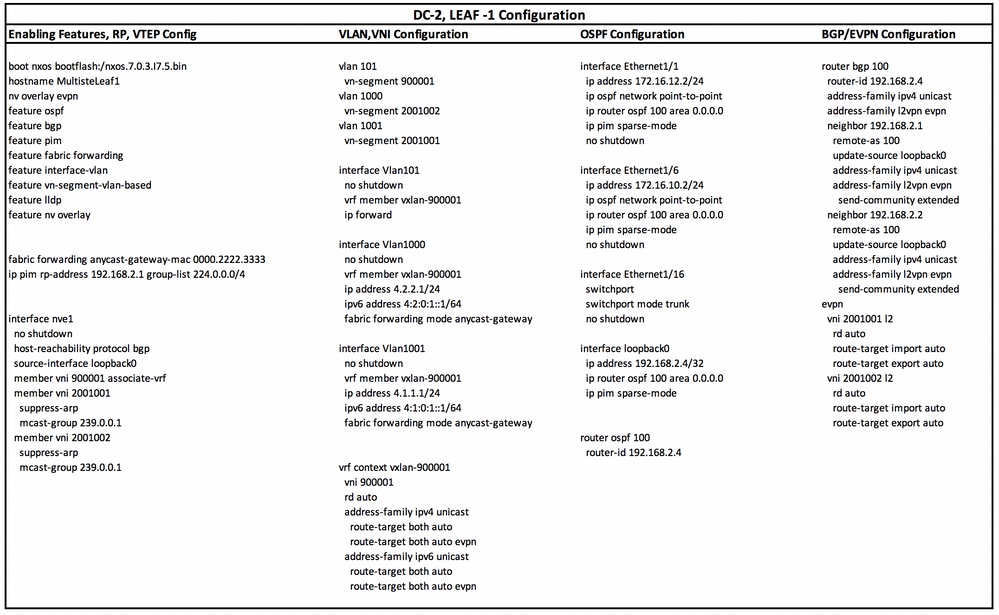 6_DC-2_Leaf-1_Config_UN-Coloured