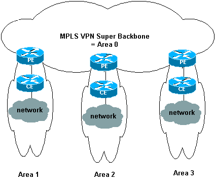 mpls_ospf1.gif