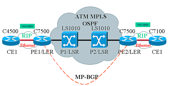 vpn-mpls-1.gif