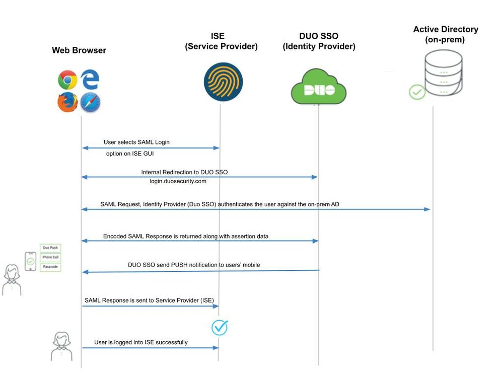 Diagrama de flujo