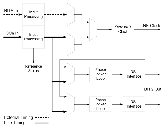 bits_wiring_timing_01.gif