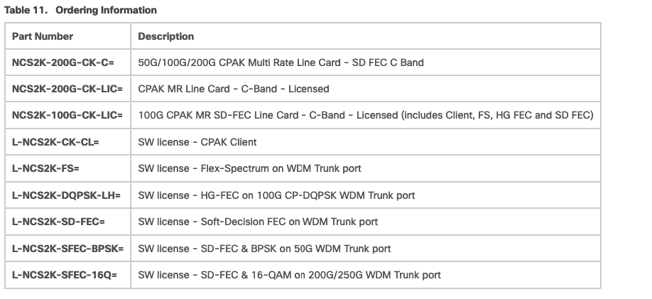 Bestellinformationen für 200G-CK-LIC