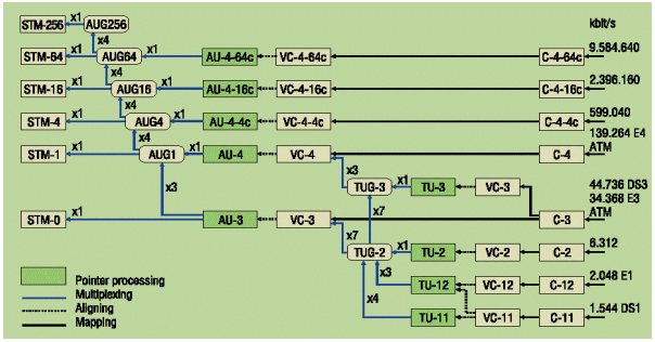 sdh_28327e.gif