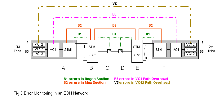 sdh_overview-d.gif