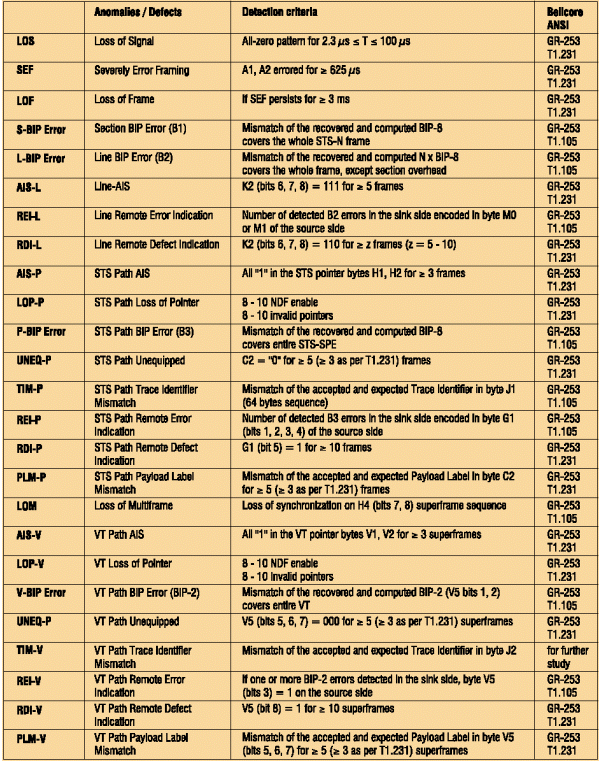 sonet_28081g.gif