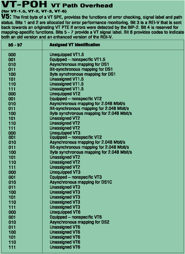 sonet_28081m.gif