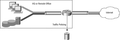 Ponto de congestionamento de vigilância de tráfego