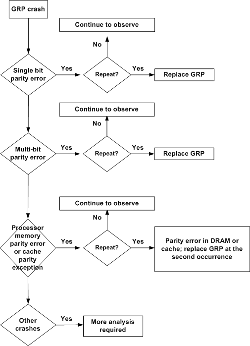 12000a_parity_error_fault_tree.gif