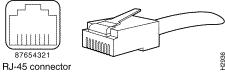 Connecteur RJ-45