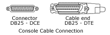 Connexion de la console par câble