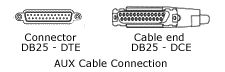 Connexion du câble AUX