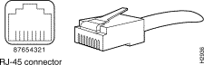 Connecteur RJ-45