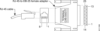 RJ-45-naar-DB-25 adapter-vrouwelijk