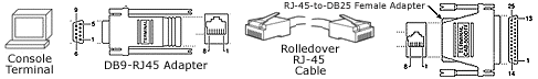 DB9-RJ45 어댑터 및 롤드 케이블, DB25-RJ45 암 어댑터