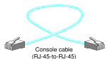 Câble de console RJ-45 à RJ-45