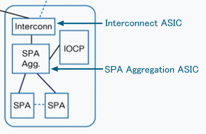 SIPのブロック図