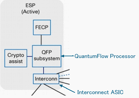 ESPのブロック図