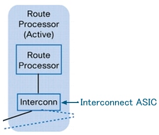 RPのブロック図