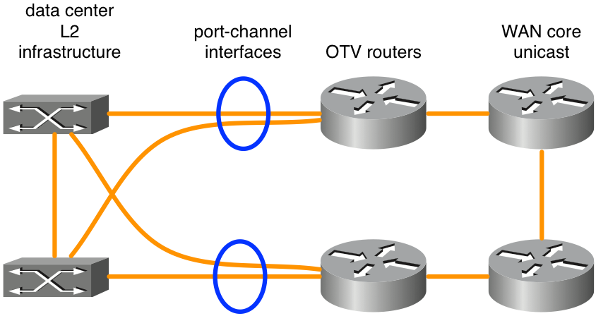 OTV-figure5