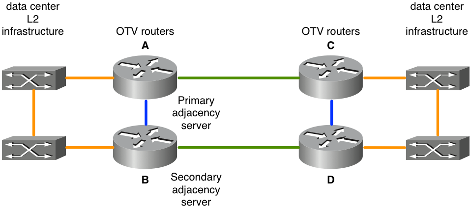 OTV-figure8