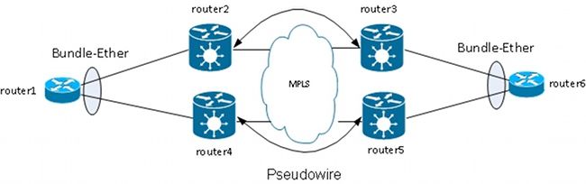 116453-technote-ios-xr-l2vpn-15