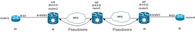 116453-technote-ios-xr-l2vpn-18