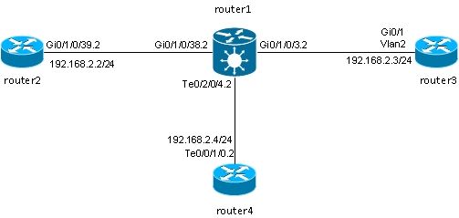 116453-technote-ios-xr-l2vpn-20