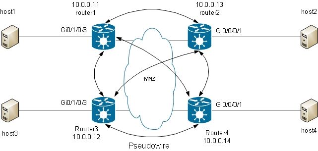 116453-technote-ios-xr-l2vpn-23