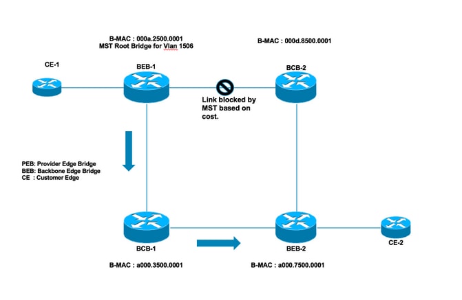 212882-understanding-basic-802-1ah-provider-bac-01.png