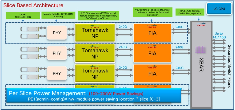 Tomahawk - 8x100G LC architecture