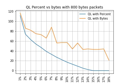 ql_results_final_800.txt