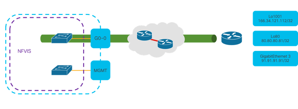 Netwerkdiagram