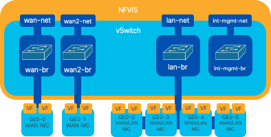 Network Diagram